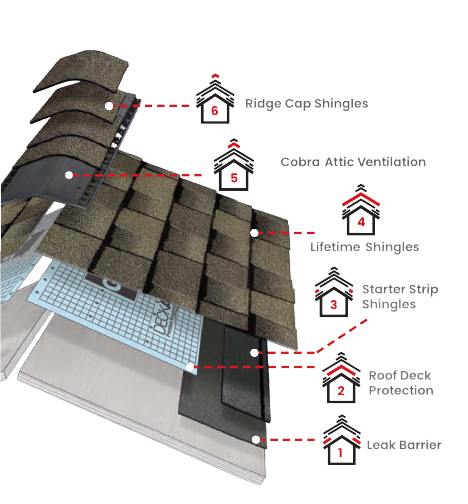 Tuscarora RoofingImages
