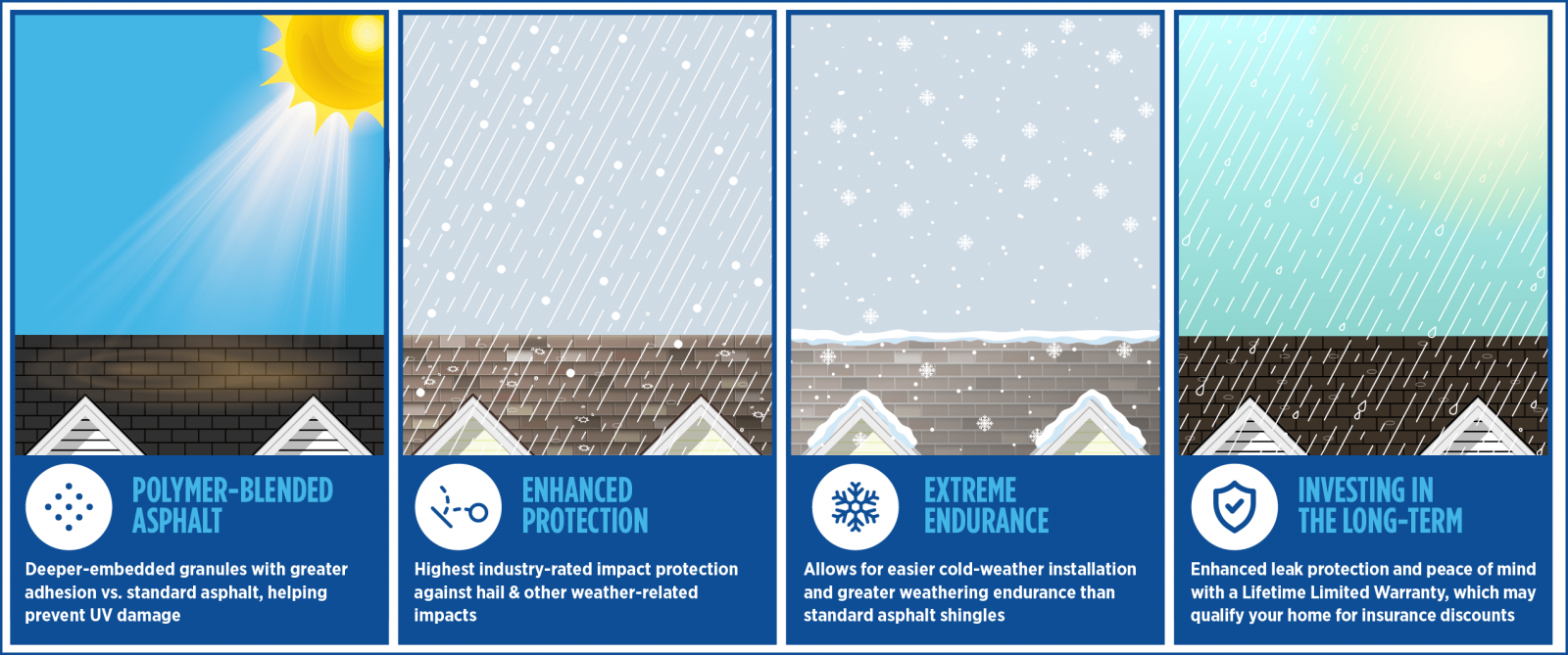 Tuscarora Roofing Images