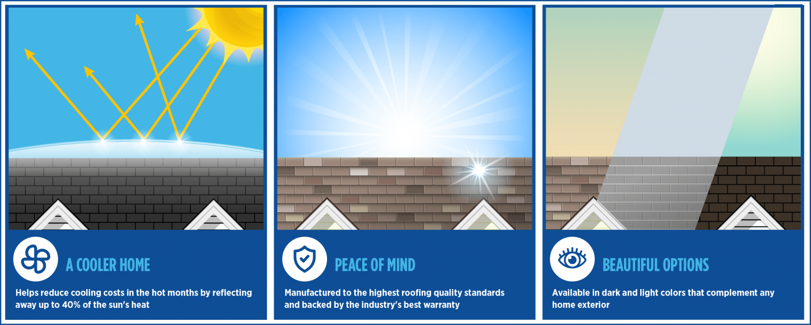 Tuscarora Roofing Images